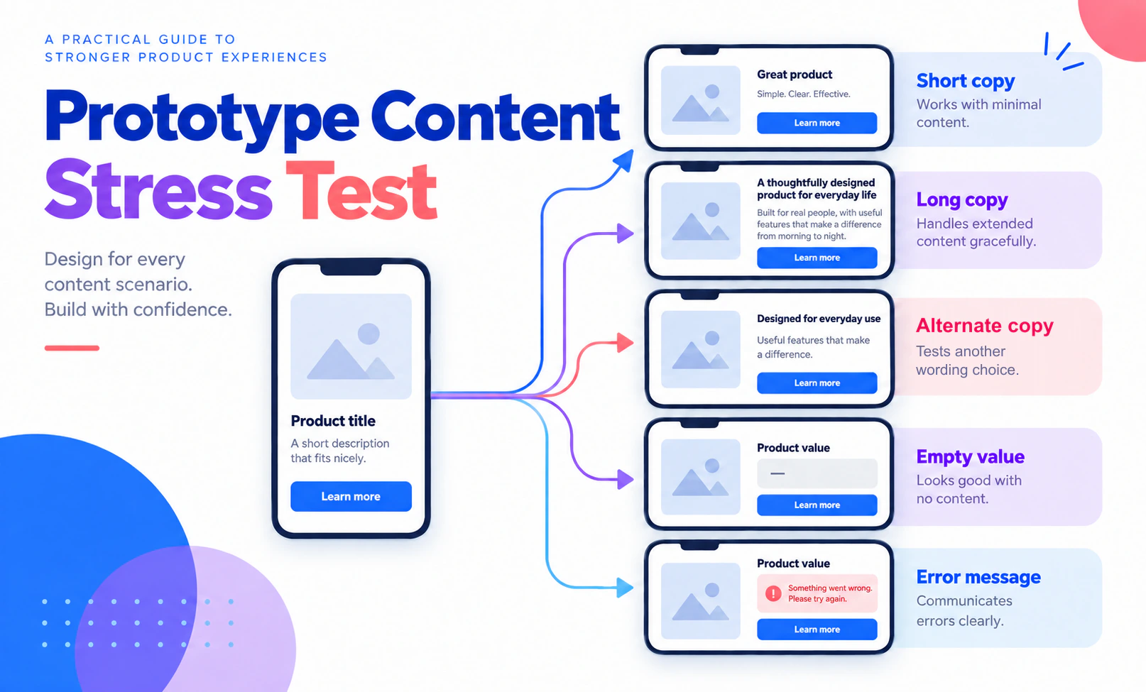 Prototype Content Stress Test: Design with Realistic Copy and Data