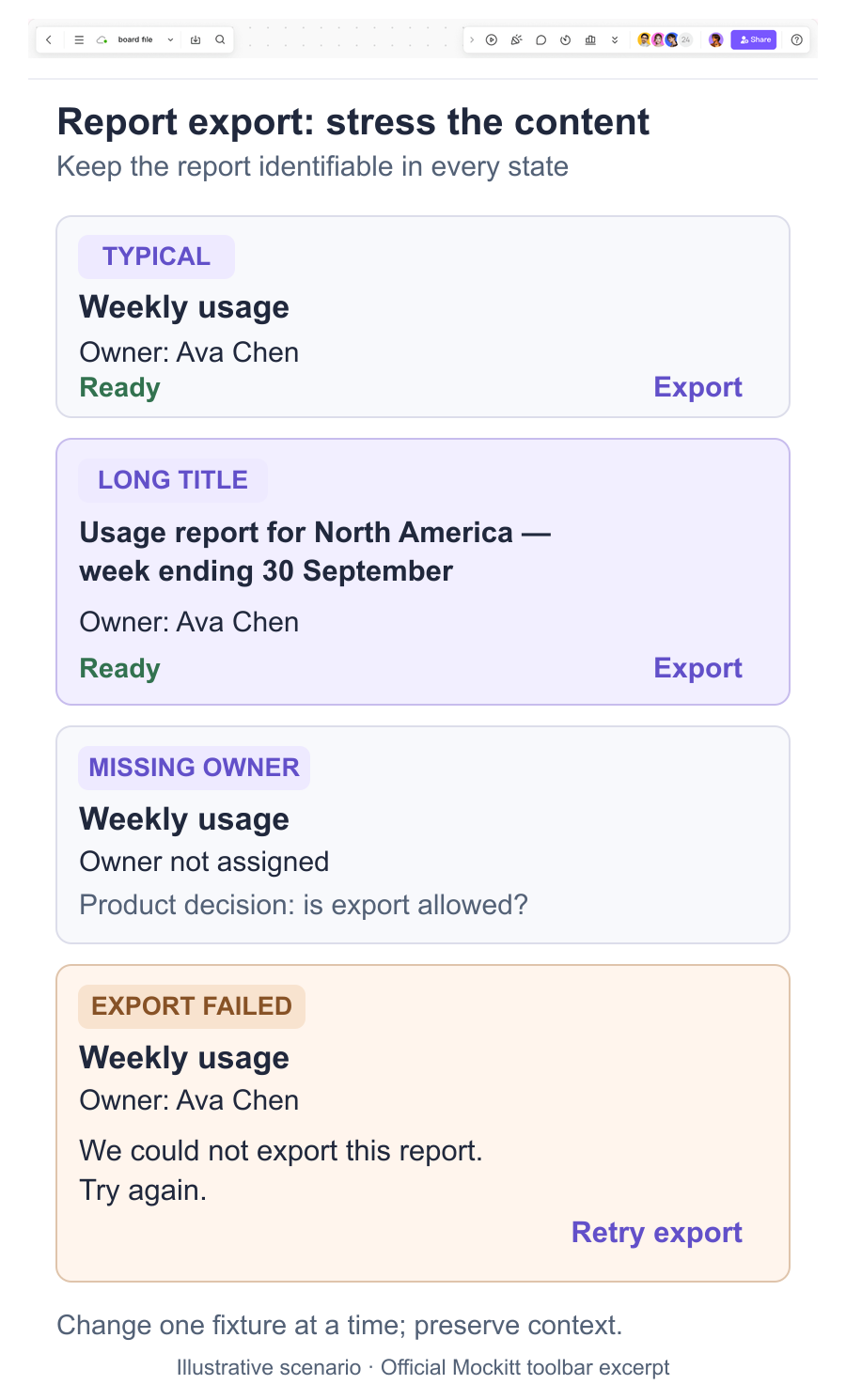Four report-export content fixtures show a typical report, a long title that keeps the Export action visible, a missing owner, and a failed export with a retry action.