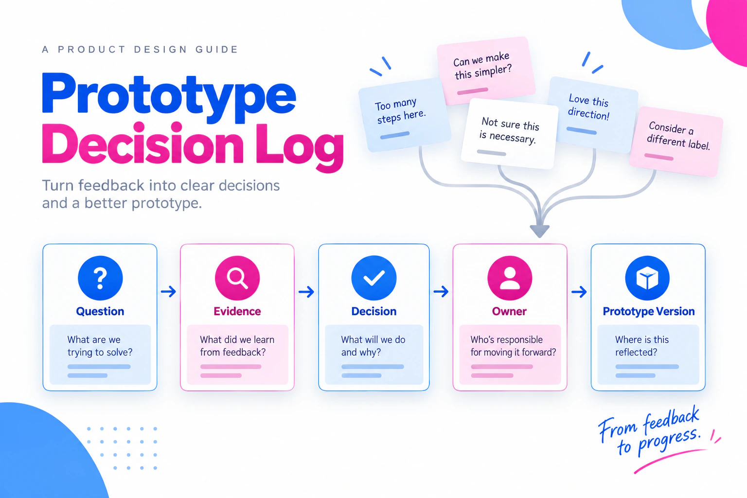 Prototype Decision Log: Turn Review Comments into Traceable Actions