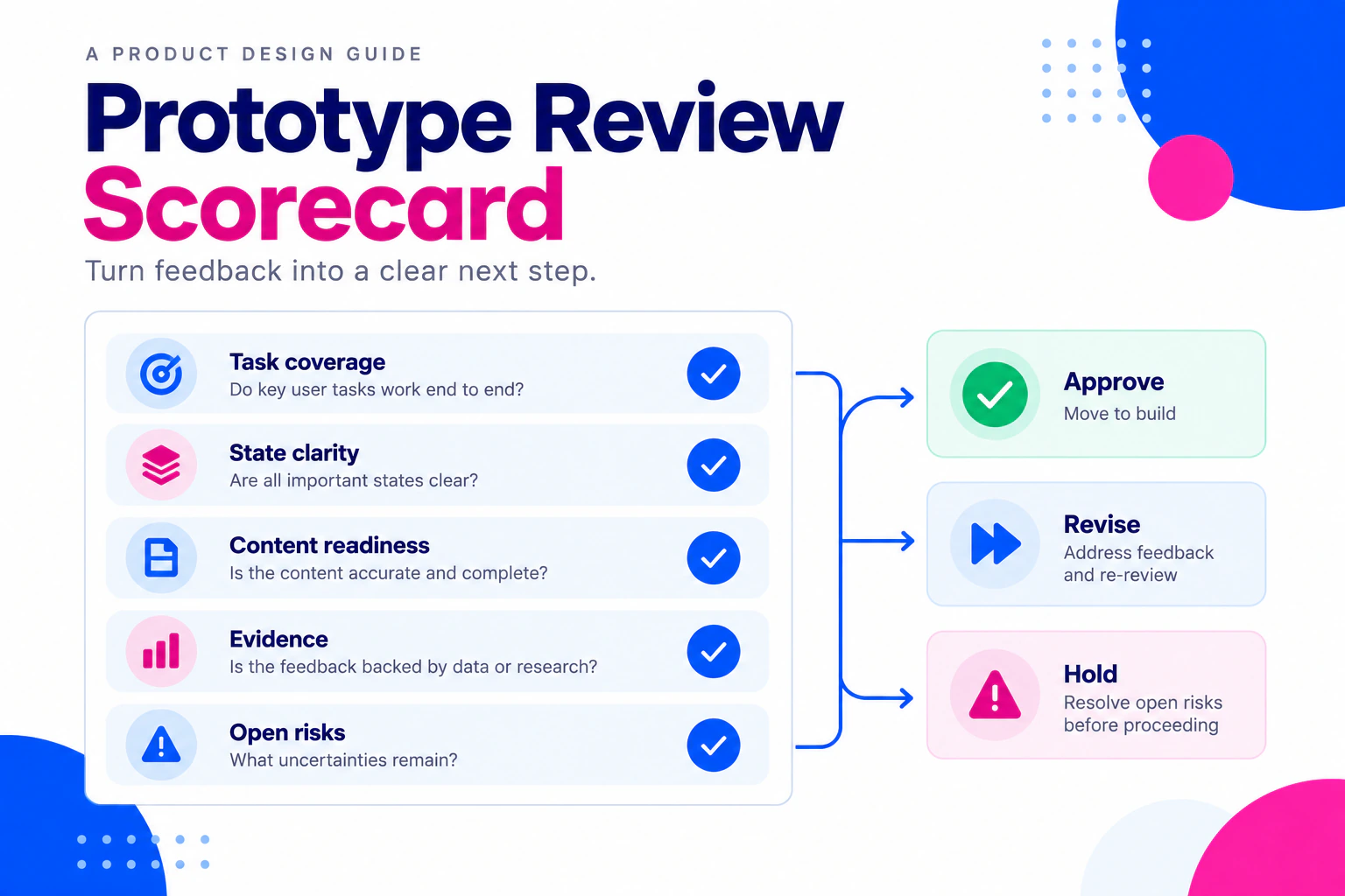 Prototype Review Scorecard: Decide What Is Ready for the Next Step