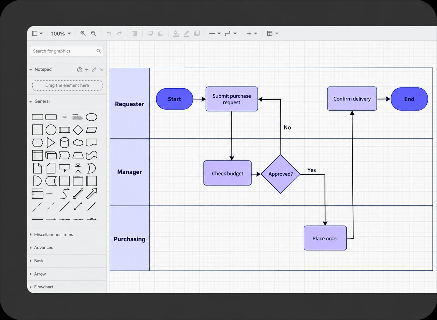 Three swimlanes in a Mockitt Diagram example assign a purchase request, budget review, order and delivery confirmation to their owners