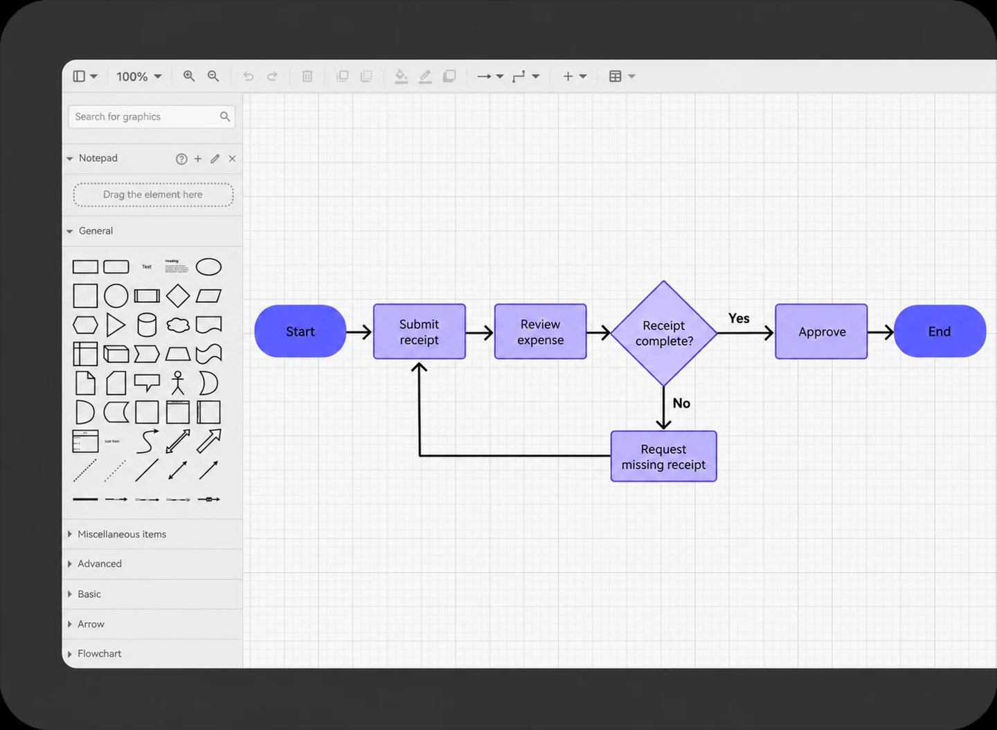 Expense-review flowchart in a Mockitt Diagram interface with a complete receipt check and return path