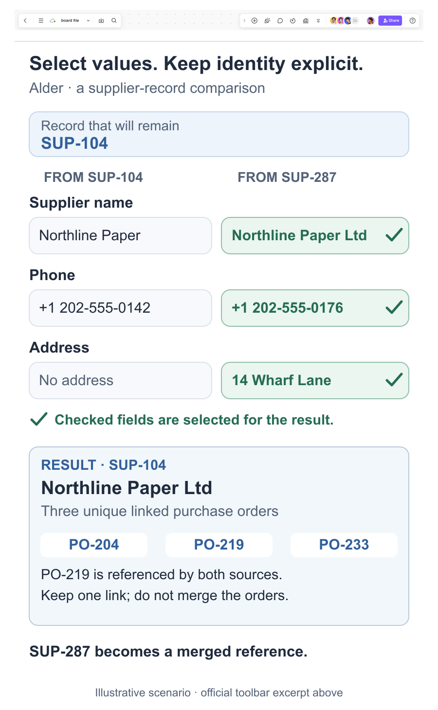 A supplier comparison selects the name, phone and address from SUP-287 while retaining SUP-104 and three distinct purchase-order links.