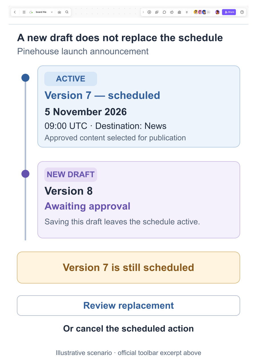 A Pinehouse timeline keeps approved version 7 scheduled for 5 November 2026 at 09:00 UTC while version 8 awaits approval.