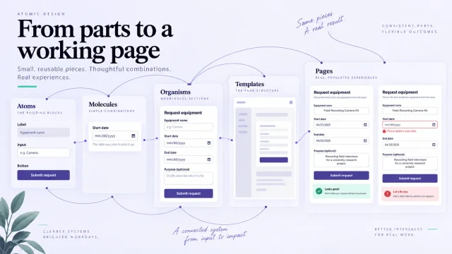Atomic Design System: Five Levels, Examples, and a Workflow