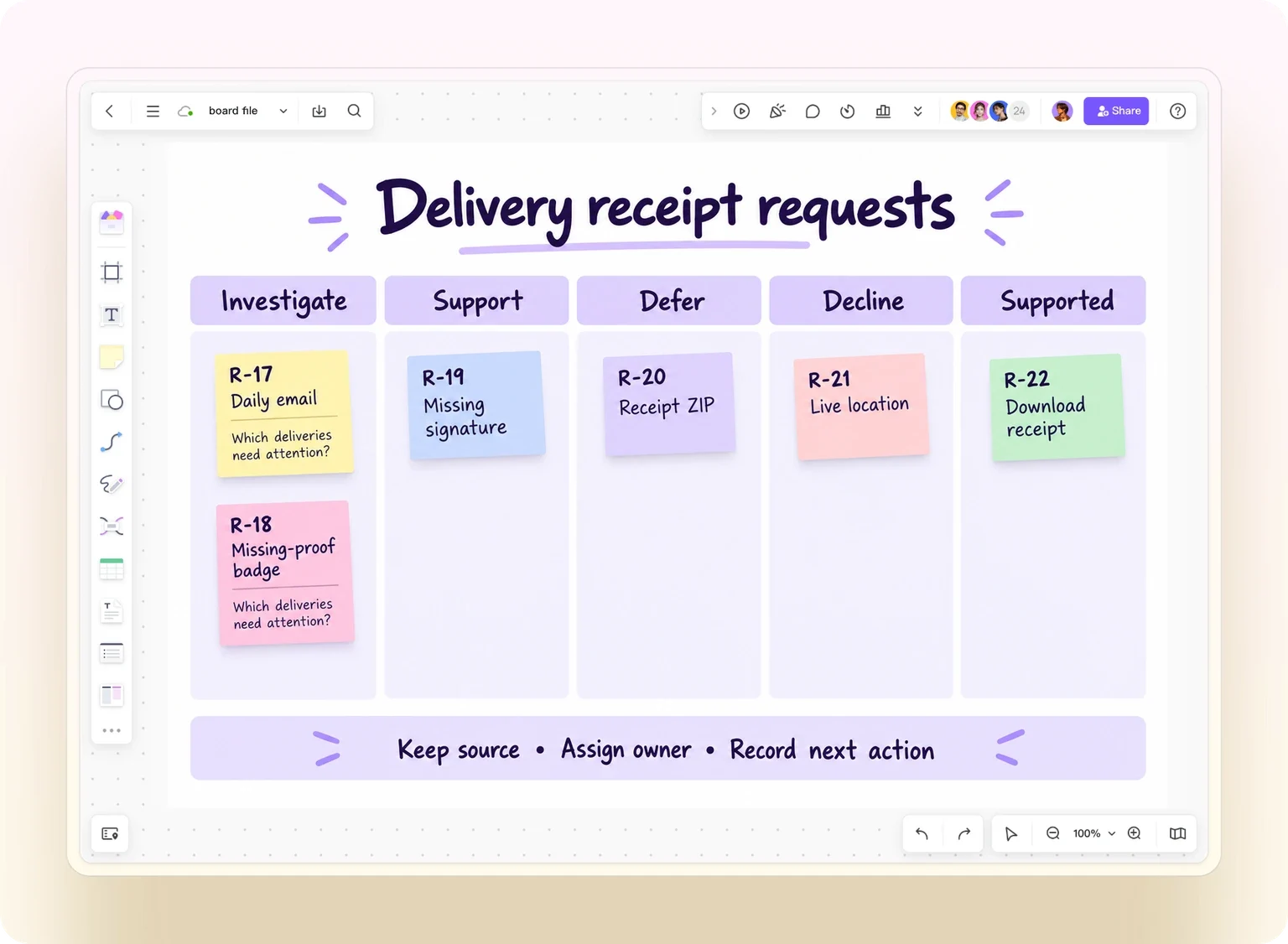 Example delivery-receipt requests grouped by disposition on a Mockitt whiteboard, with an owner and next action for investigation