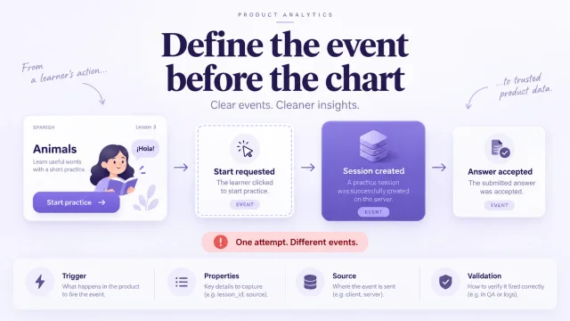 Product Analytics Tracking Plan: Define Events Before Development