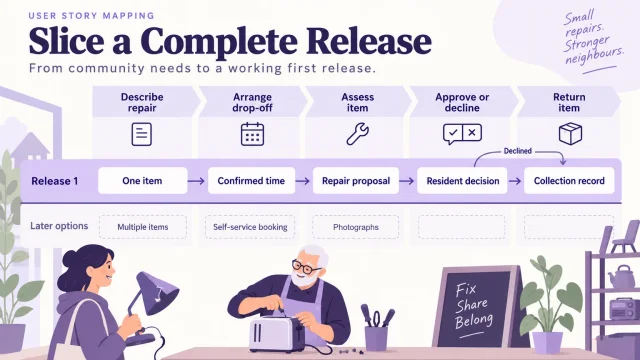 User Story Mapping: Plan a Complete First Release