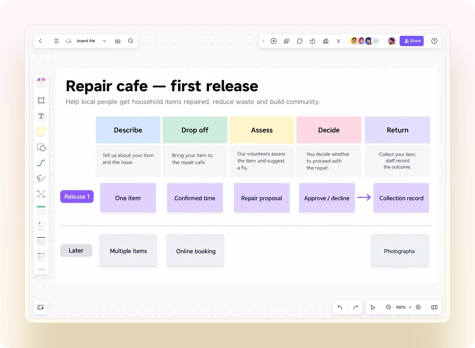 Repair cafe story map with a complete first-release band and deferred options in a Mockitt whiteboard example