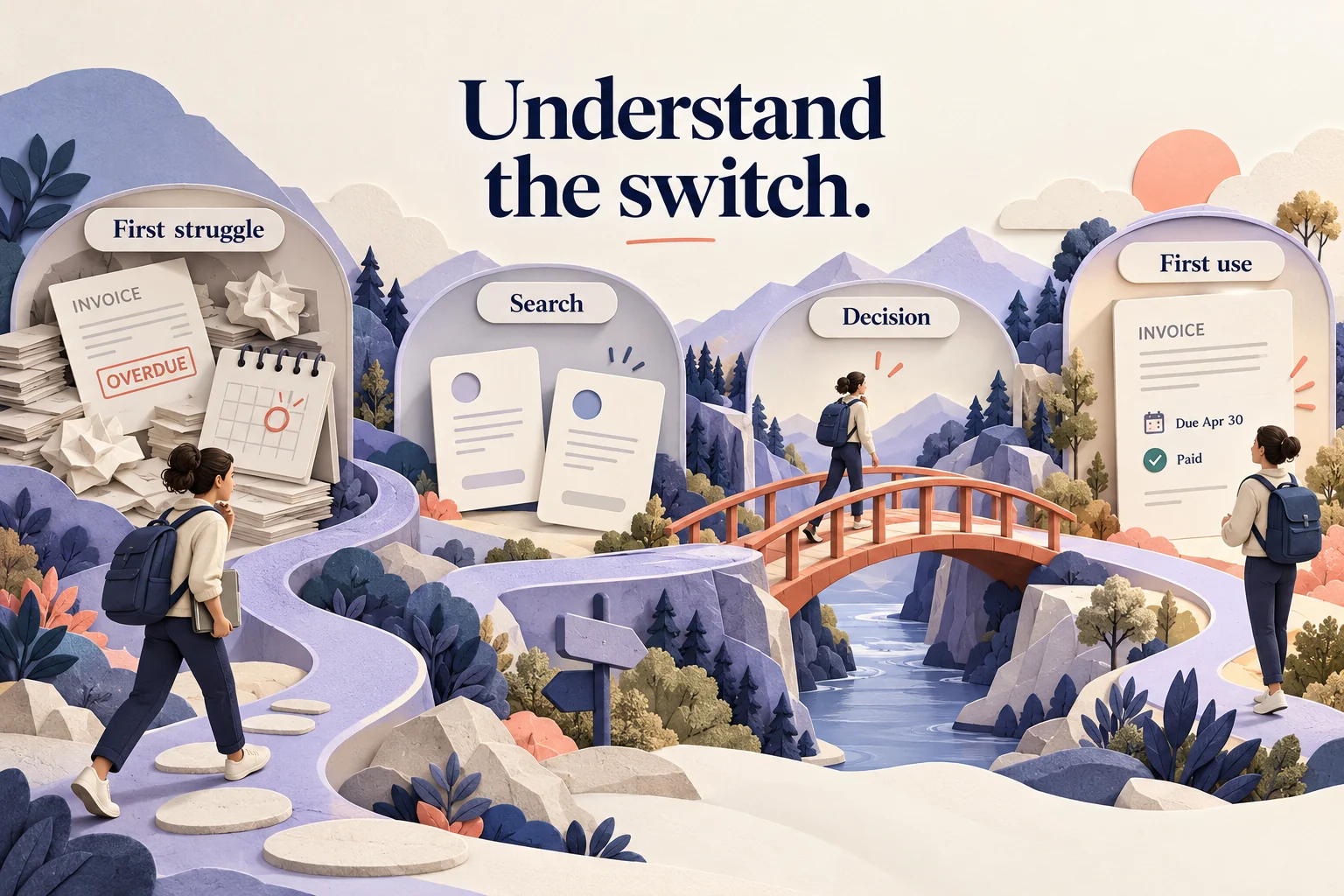 A customer decision timeline from an invoice problem through tool evaluation and a switch