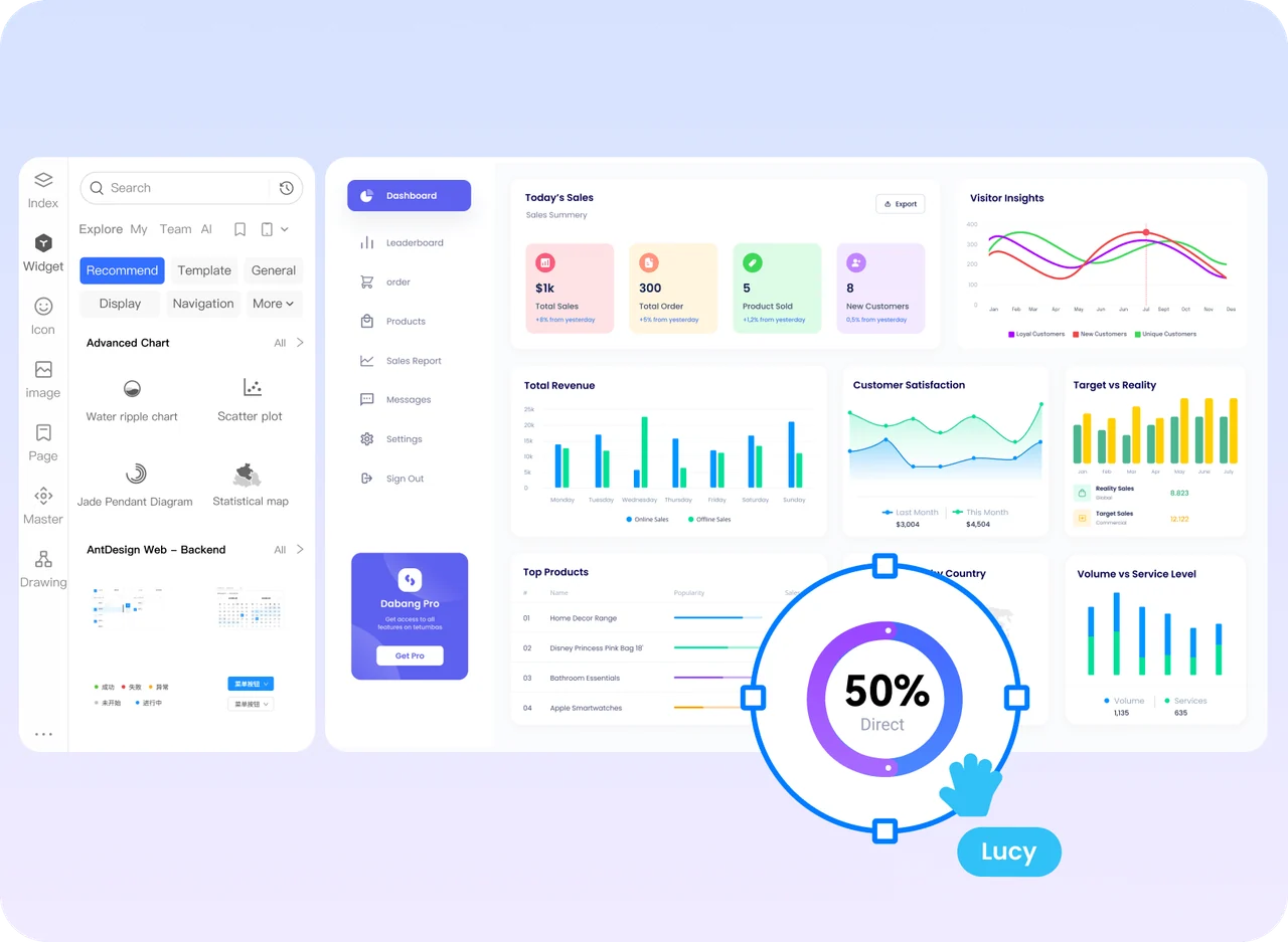 Dashboard prototype in Mockitt with chart components and editable summary cards