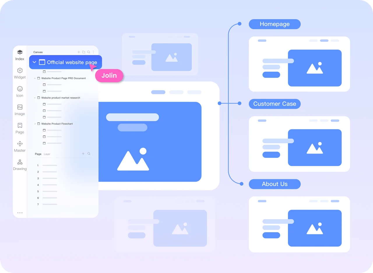 Mockitt product visual showing a page hierarchy and connected homepage, customer case, and about page prototypes