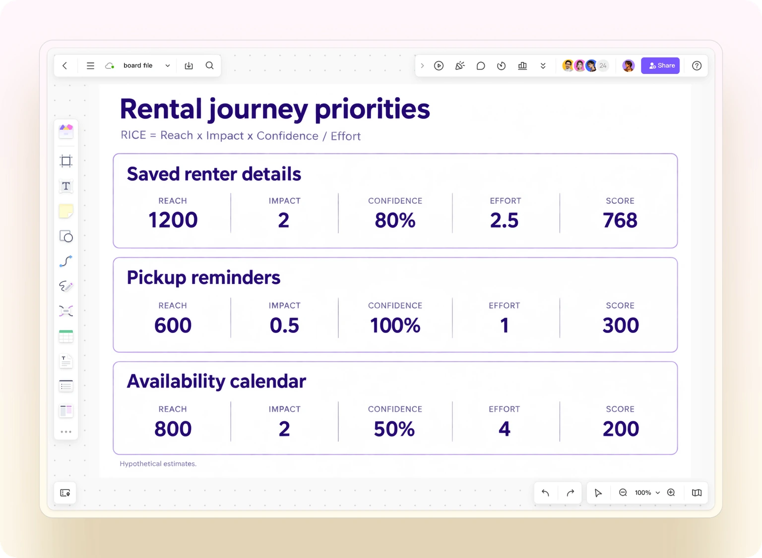 Example planning canvas comparing saved renter details, an availability calendar and pickup reminders using RICE inputs