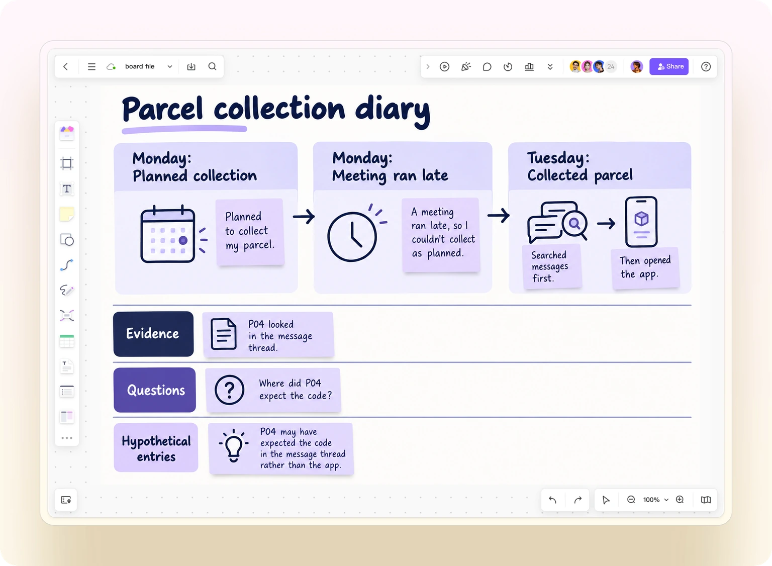 Example diary timeline connecting a changed pickup plan, a later locker visit and retrieval of the collection code