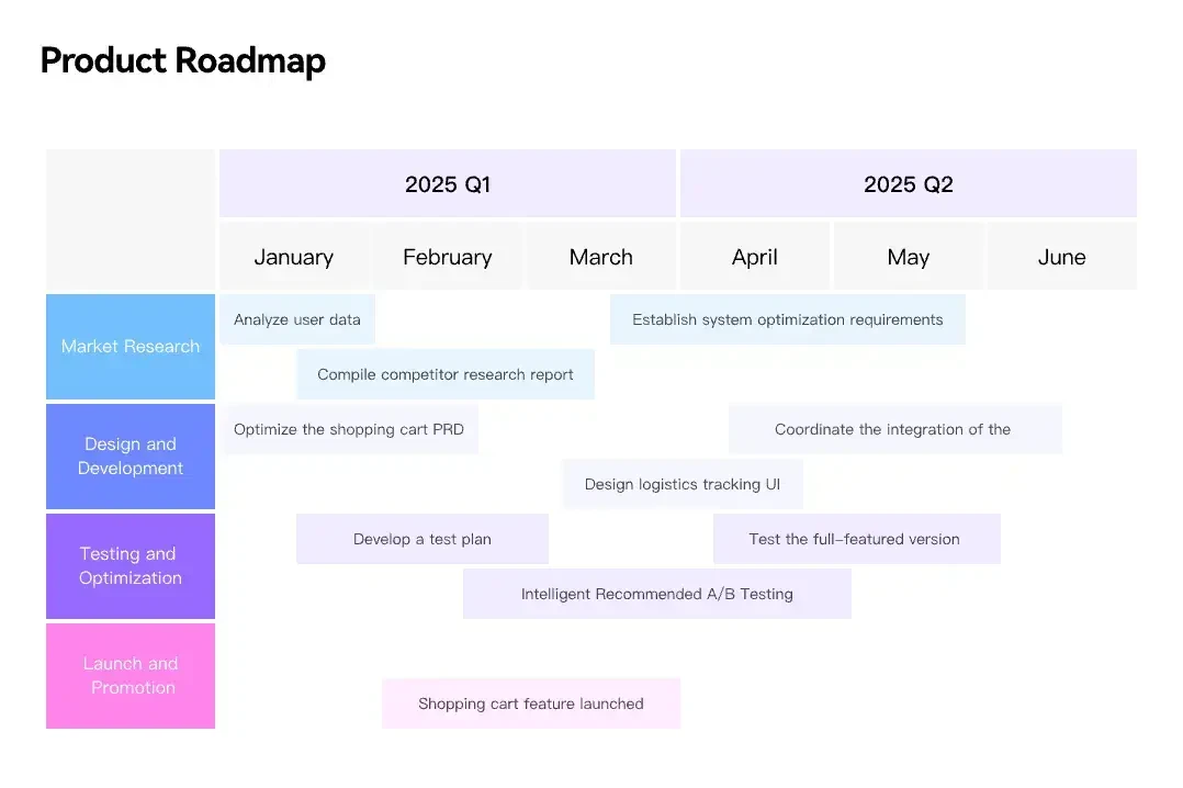 Official Mockitt Board workspace image showing grouped notes and decisions from a prototype review.
