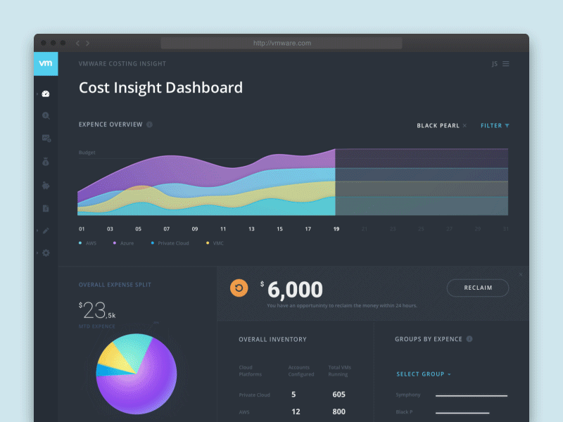 Archived VMware cost dashboard concept with a trend chart and cost summaries