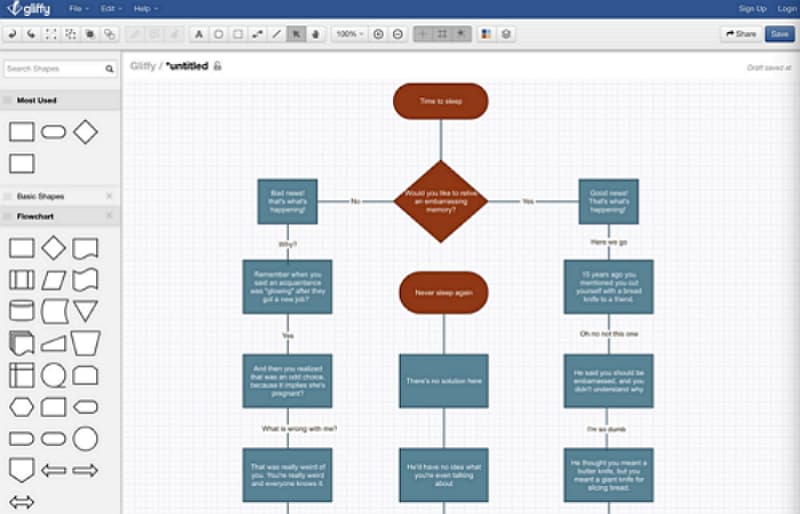 Gliffy editor displaying a branching example flowchart