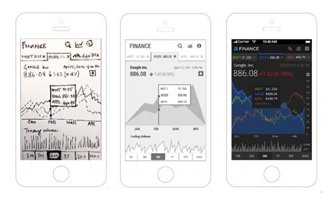 Illustration of increasing visual detail across three finance screens