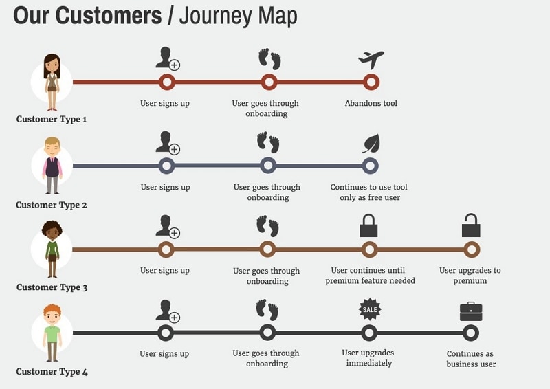flowchart design template