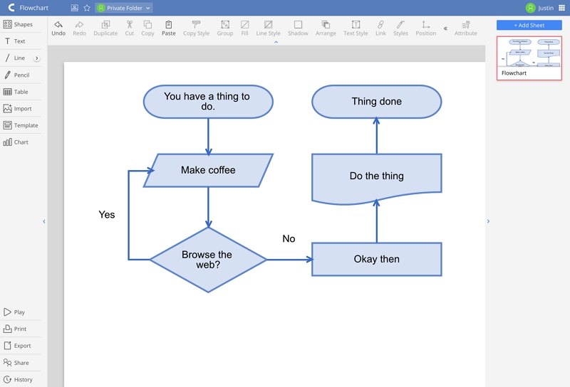 Cacoo diagram editor displaying a small task-and-decision flowchart