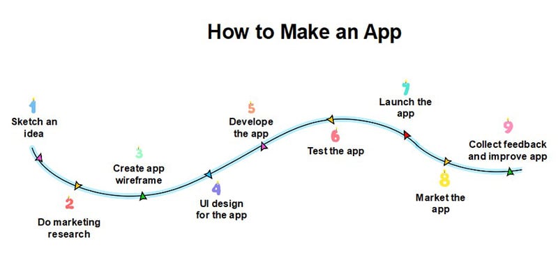 how to make an app