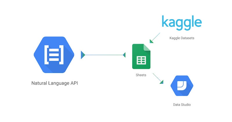 natural language api chatgpt detector