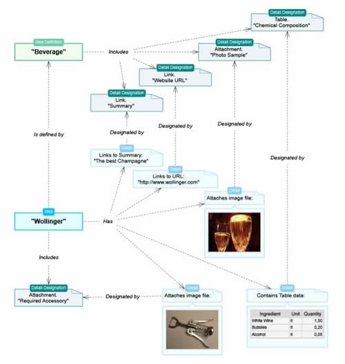 ThinkComposer concept diagram with labeled relationships and linked supporting images