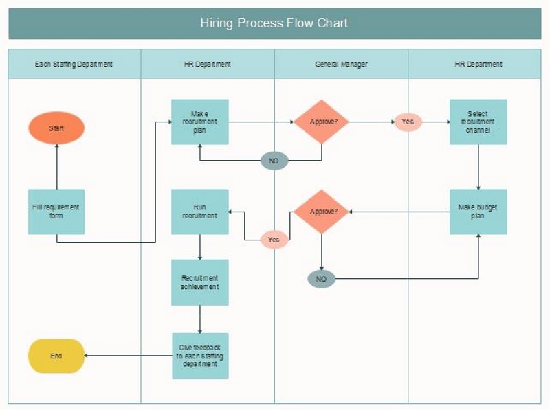 Original hiring swimlane example