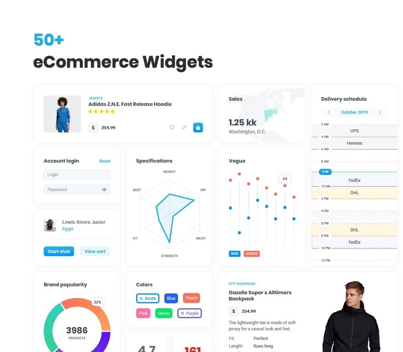 figma mobile wireframe kit