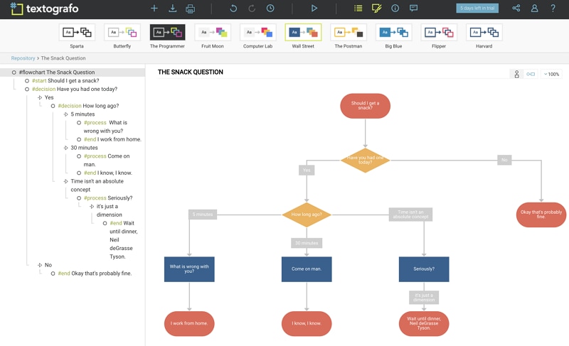 Textografo editor showing text definitions beside a generated decision flow