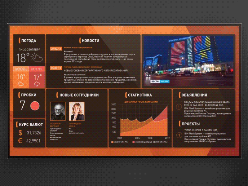 Archived employee-information dashboard concept with news, weather, traffic, and statistics