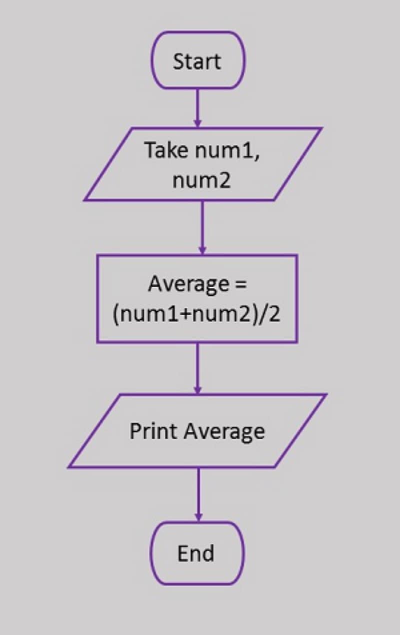 Original mathematical average of two numbers