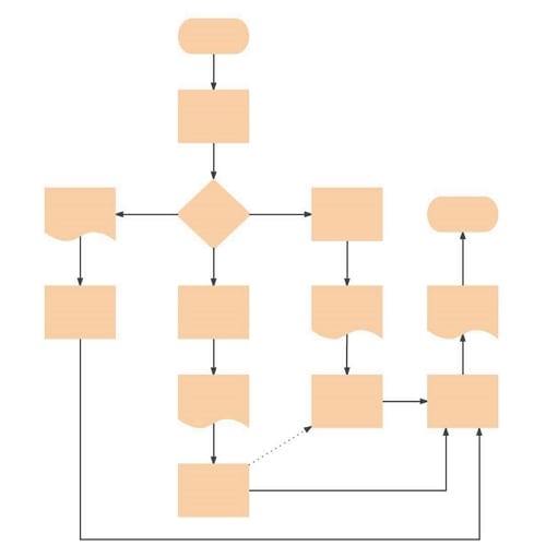 empty flow chart