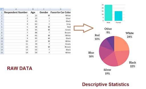 Illustration of raw records summarized as charts