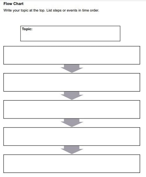 blank flow chart template