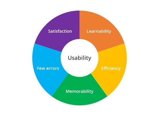 ux vs usability