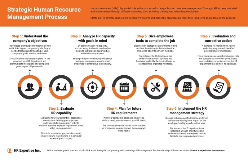 flow chart template free download
