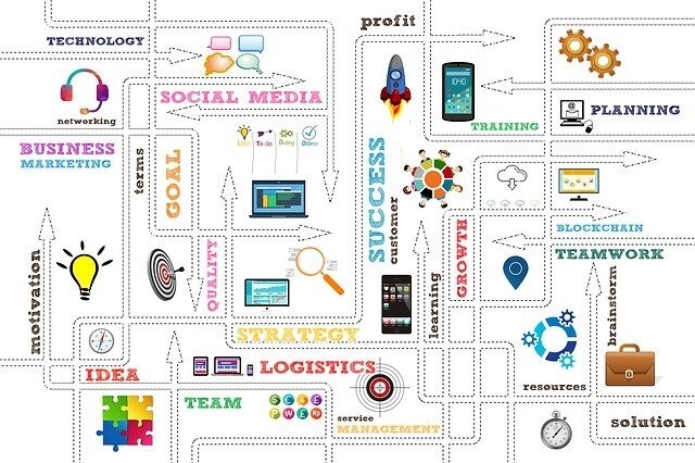 best web app ideas