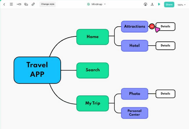 Travel-app mind map with Home, Search and My Trip branches