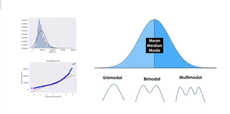 types of data analysis