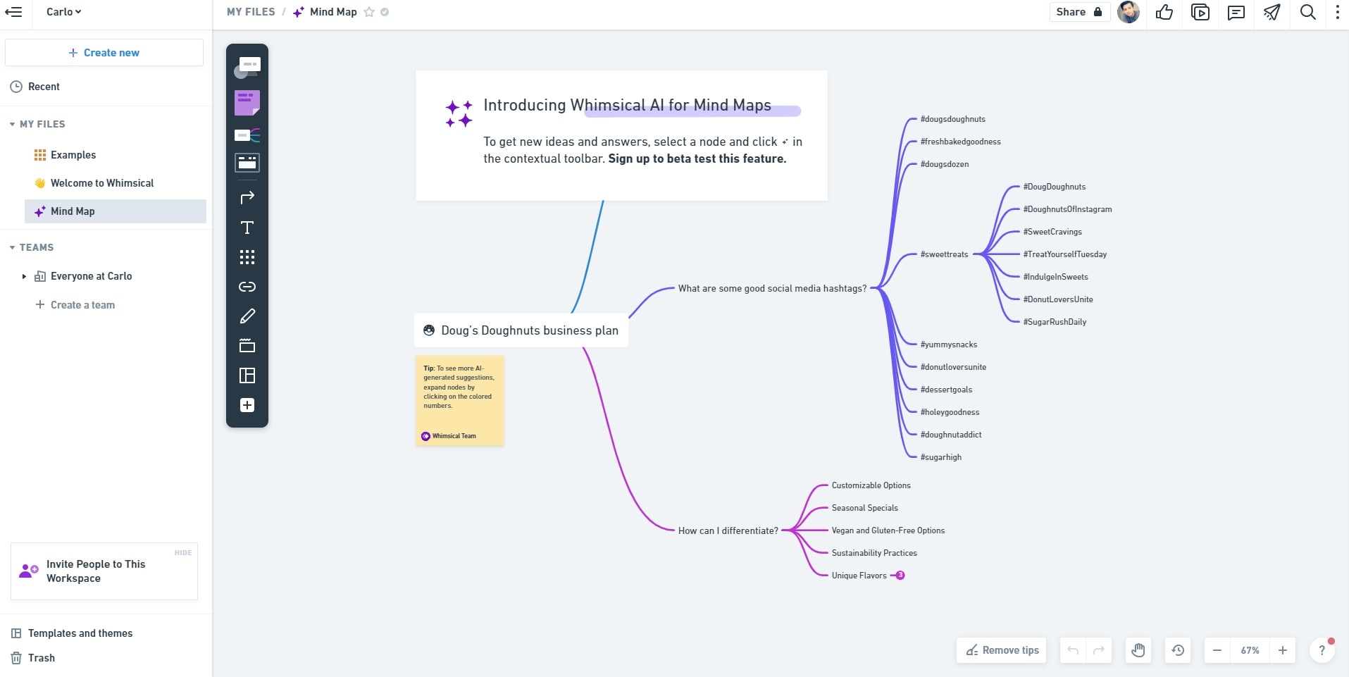 Historical Whimsical mind map arranged around a doughnut-business example