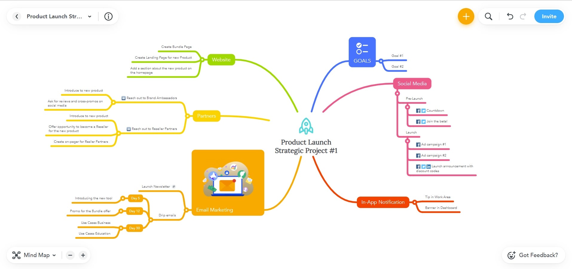 MindMeister product-launch mind map with several connected branches