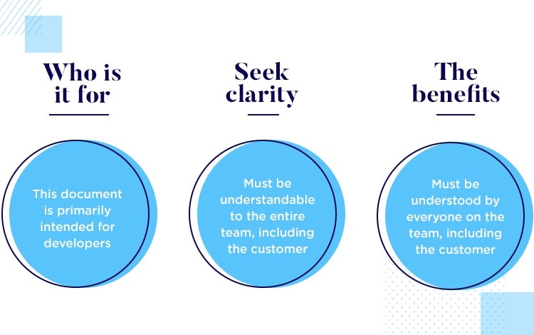 Original functional-specification graphic emphasizing audience, clarity, and team understanding