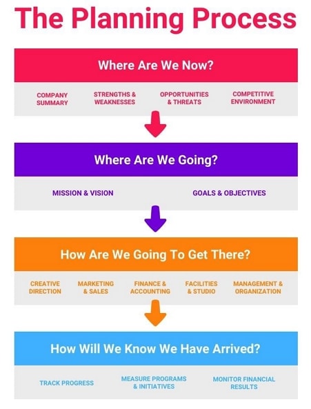 flowchart template