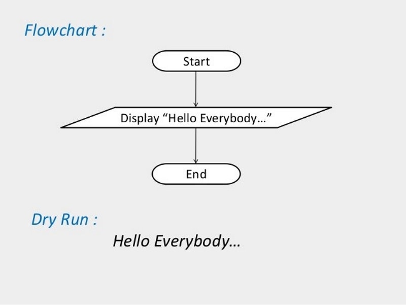 Original Hello Everybody output flowchart and dry run