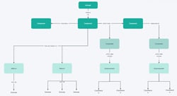 download mockitt map diagram maker