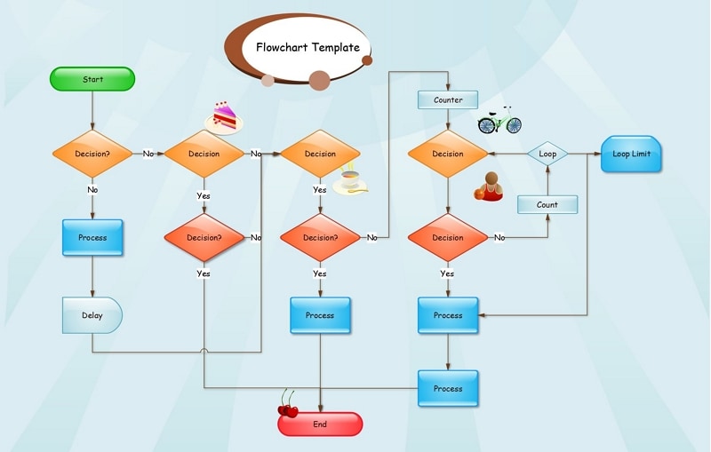 blank flow chart template for word free download