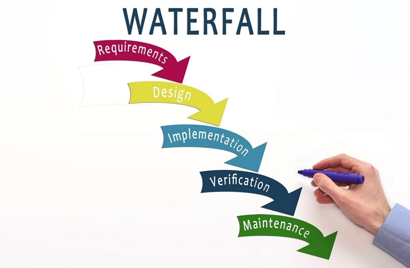 project management methodologies