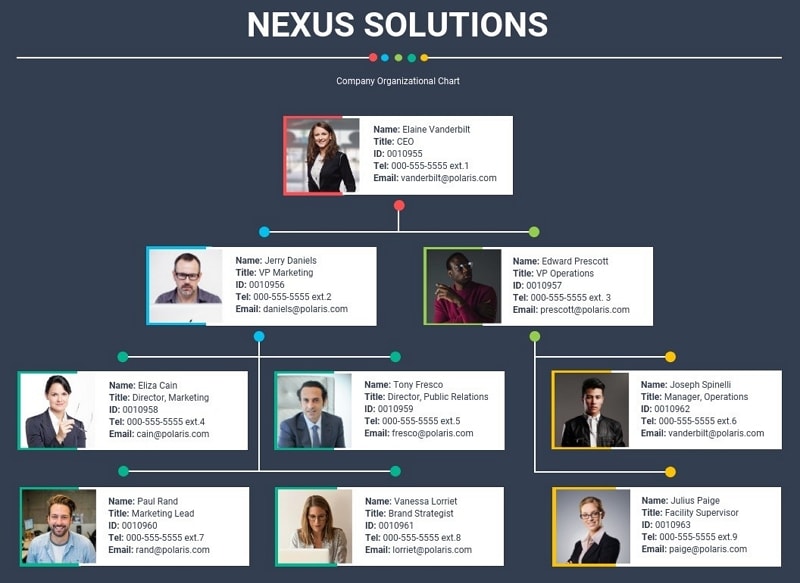 free flowchart template
