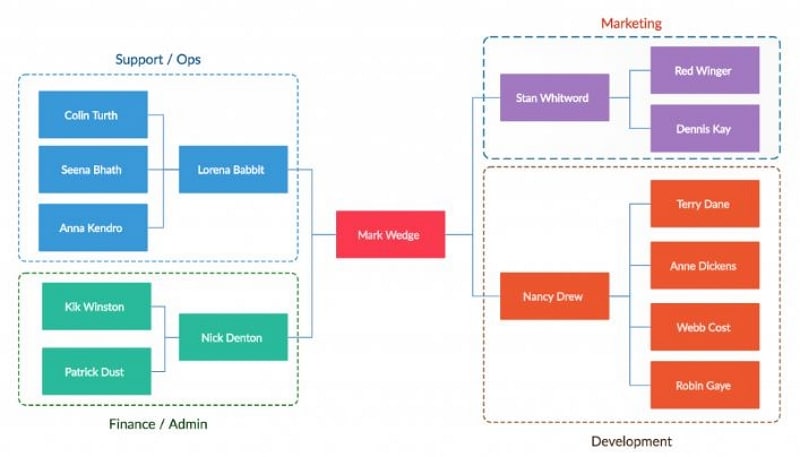 process map flowchart template